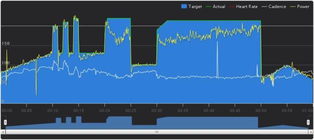 The results of my 20 minute FTP test - a low number but a starting point!